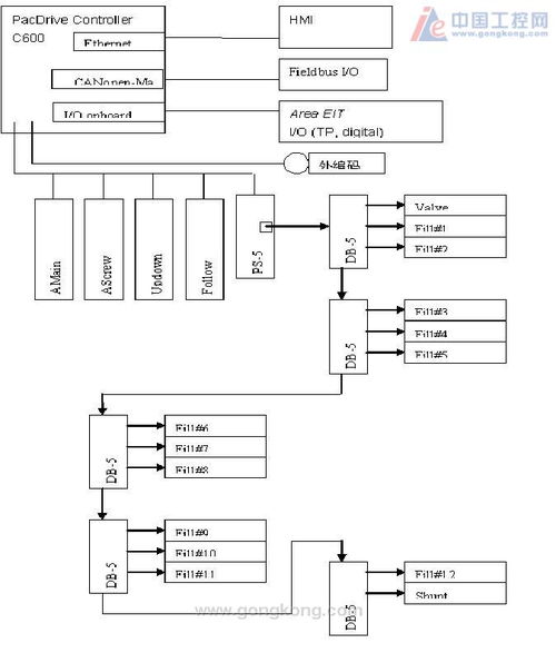 ELAU全伺服自动化控制系统解决方案在网络工程中的应用