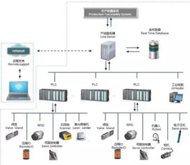 2017信息化浪潮 以智慧网络工程智造工业未来
