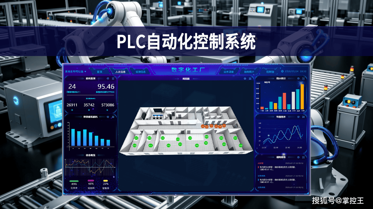 从逻辑控制到设备联动 PLC自动化控制系统在网络工程中的功能演进与应用实践