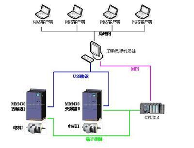 钢厂布袋除尘的自动化控制系统探讨
